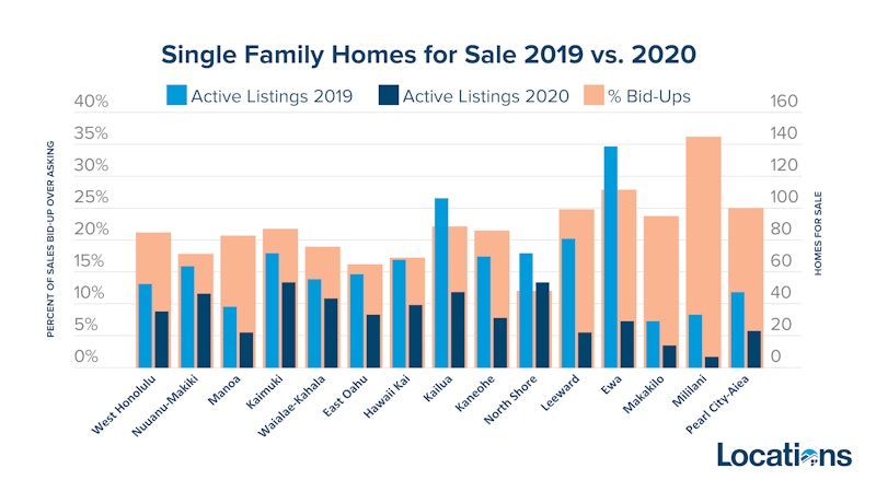 oahu homes september 2020